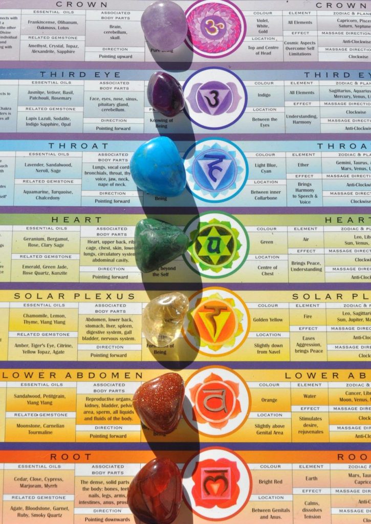 Chakras, cristales, gemas y Reiki